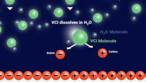 illustration on how VCI works