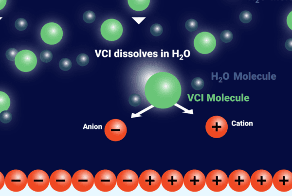 illustration on how VCI works