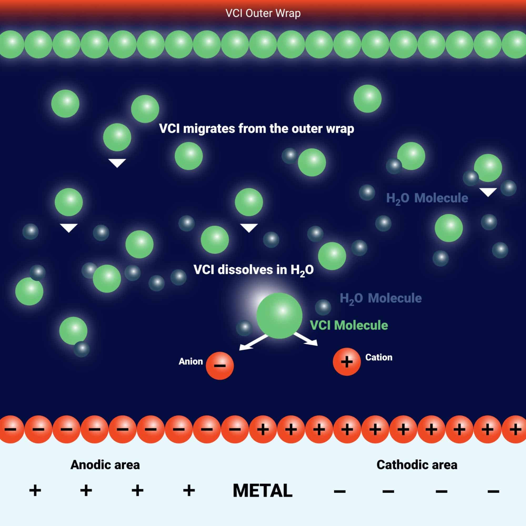 What is DAYWALK VCI or Volatile Corrosion Inhibitor?